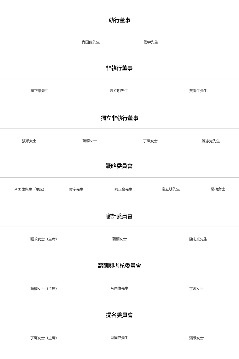 cn 晶科投資團隊管理.jpg